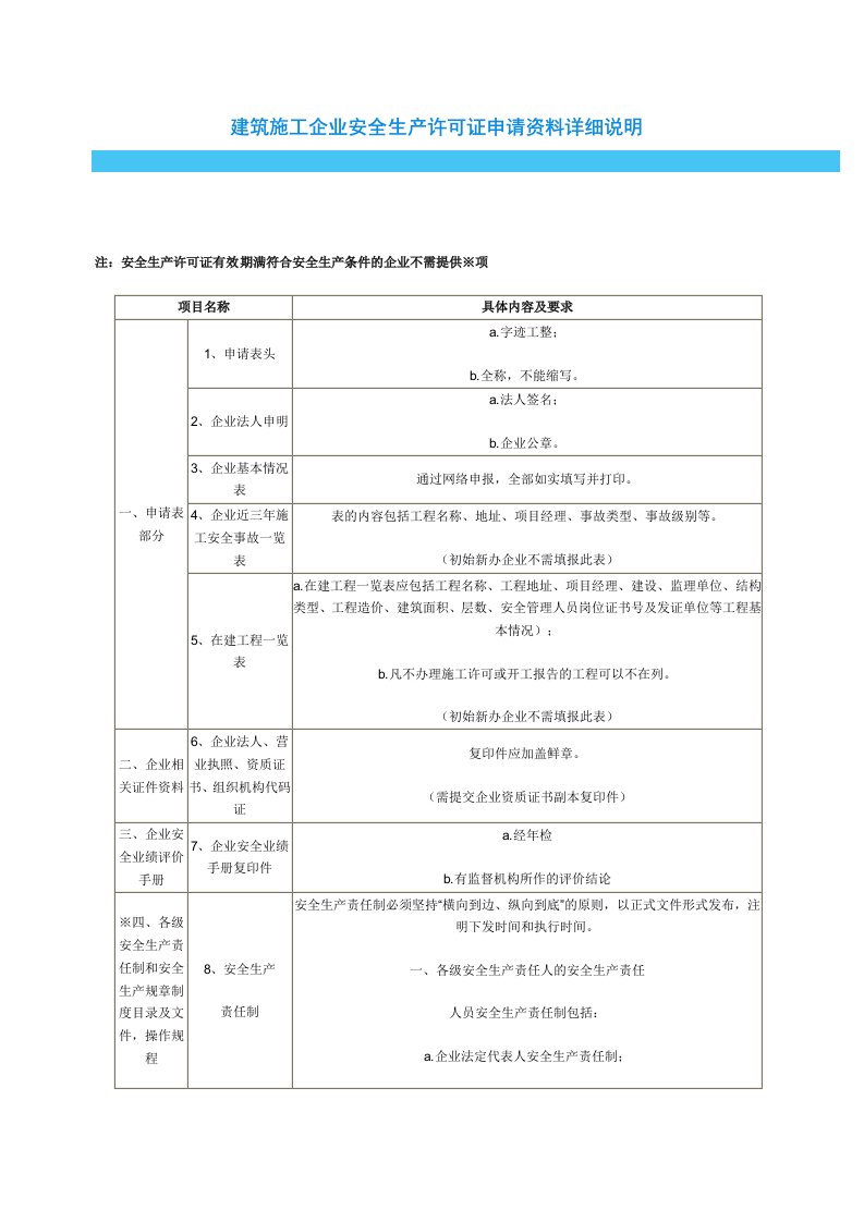 四川省建筑施工企业安全生产许可证申请资料详细说明