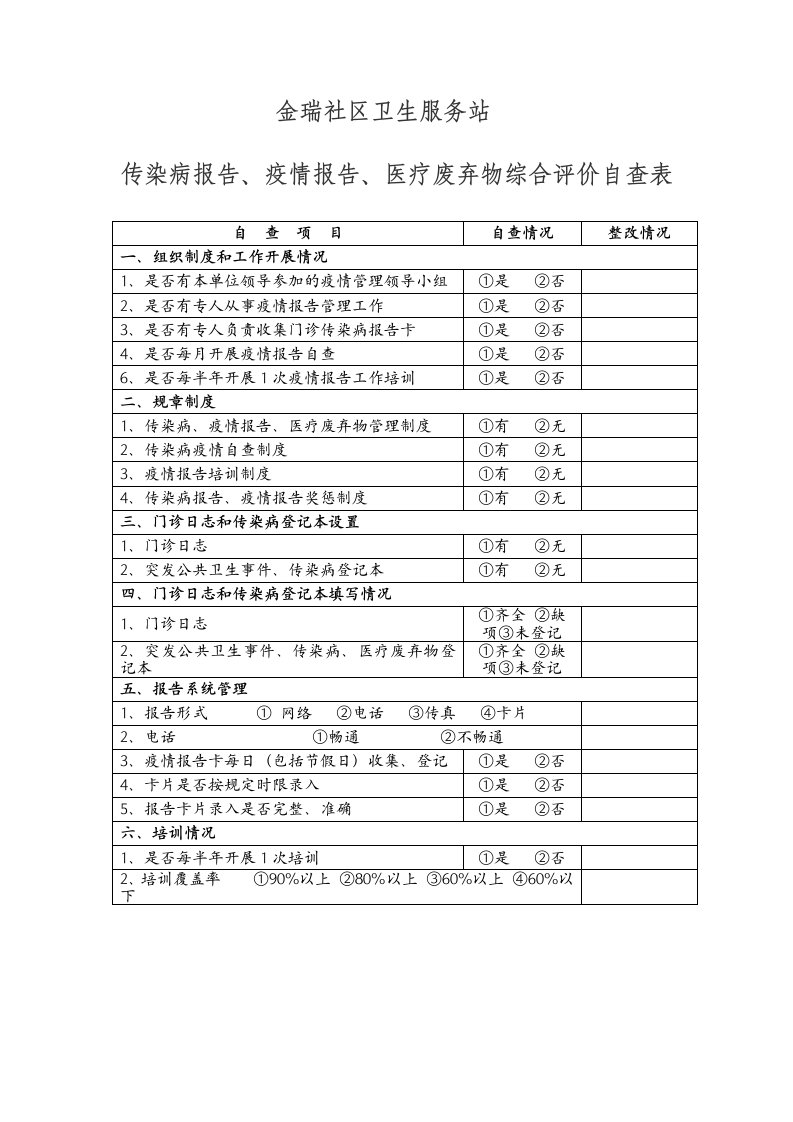 传染病综合评价自查表