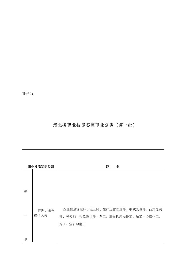 河北省职业技能鉴定职业分类(第一批)