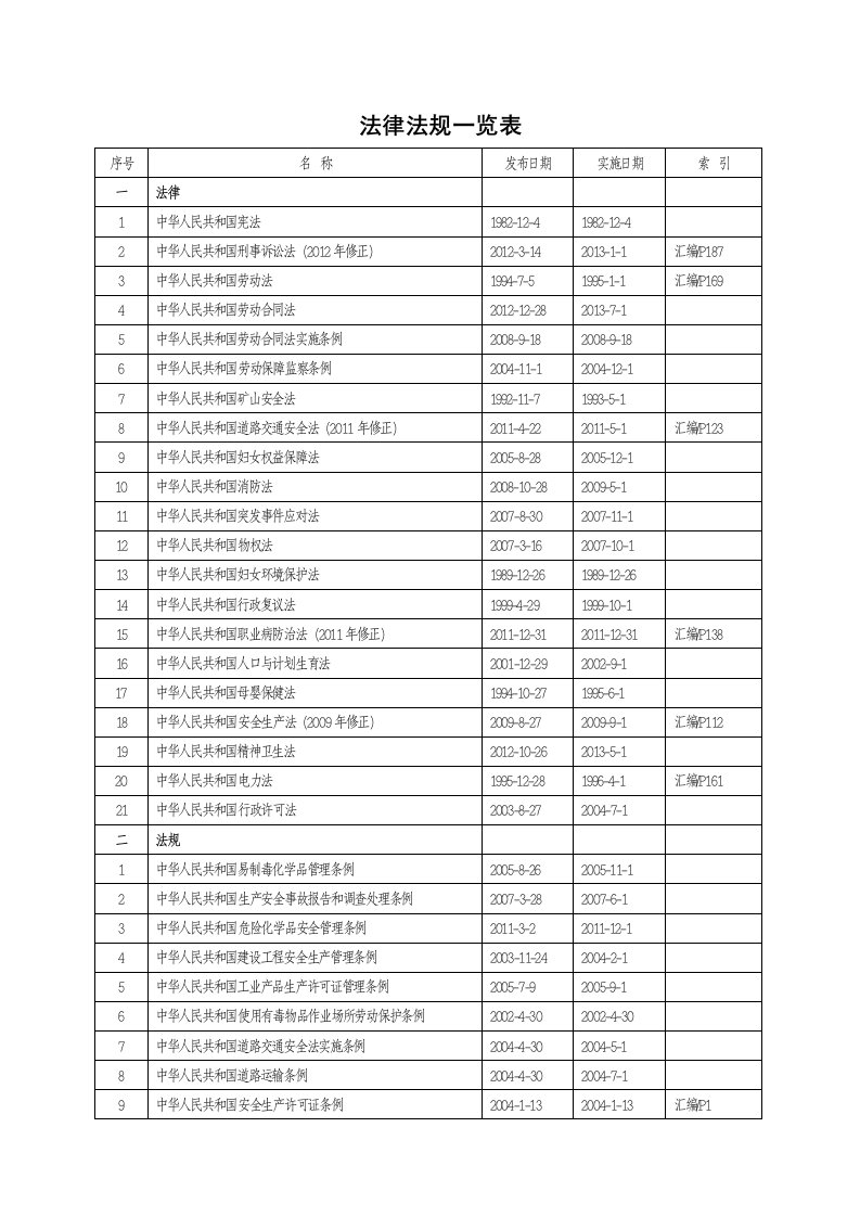 物流公司法律法规一览表