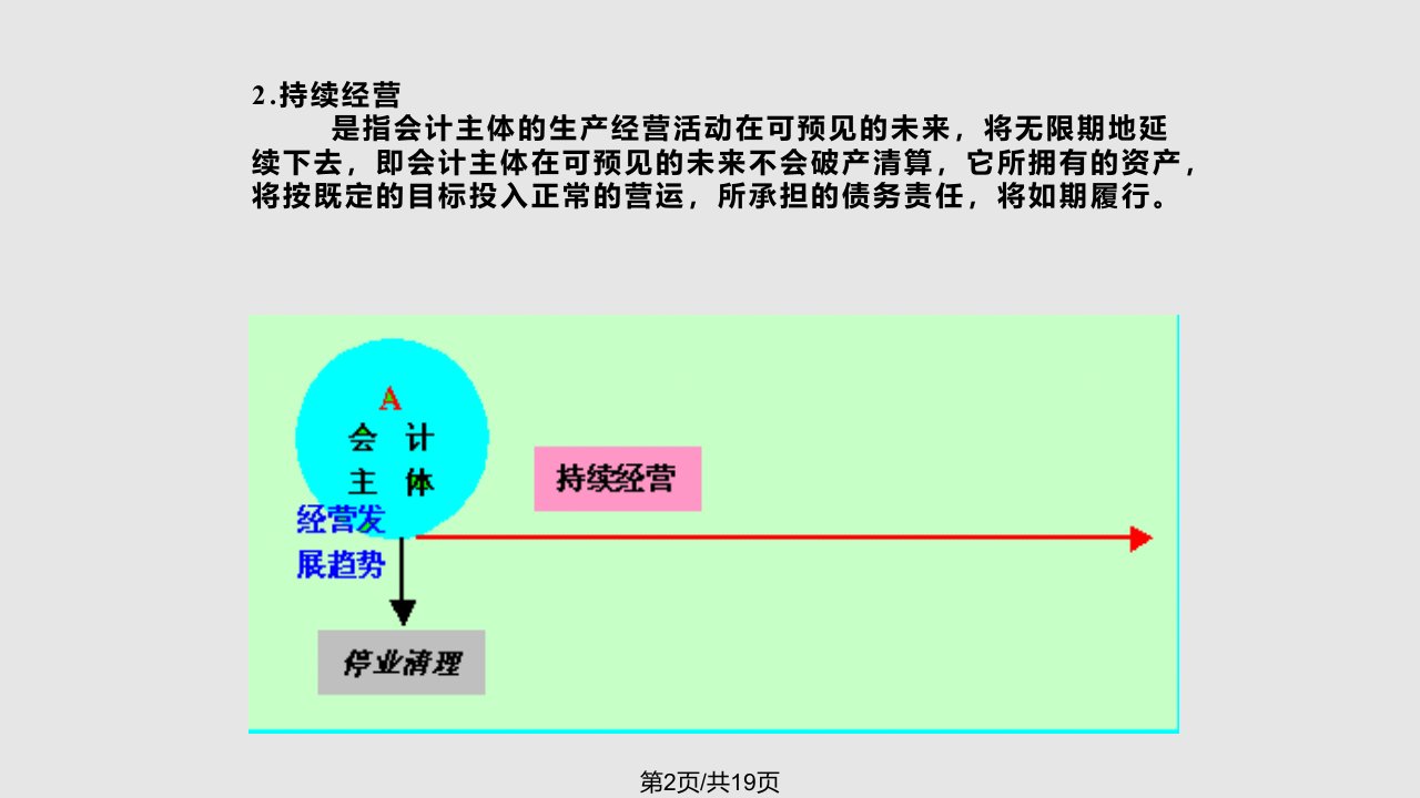 物业管理企业会计核算