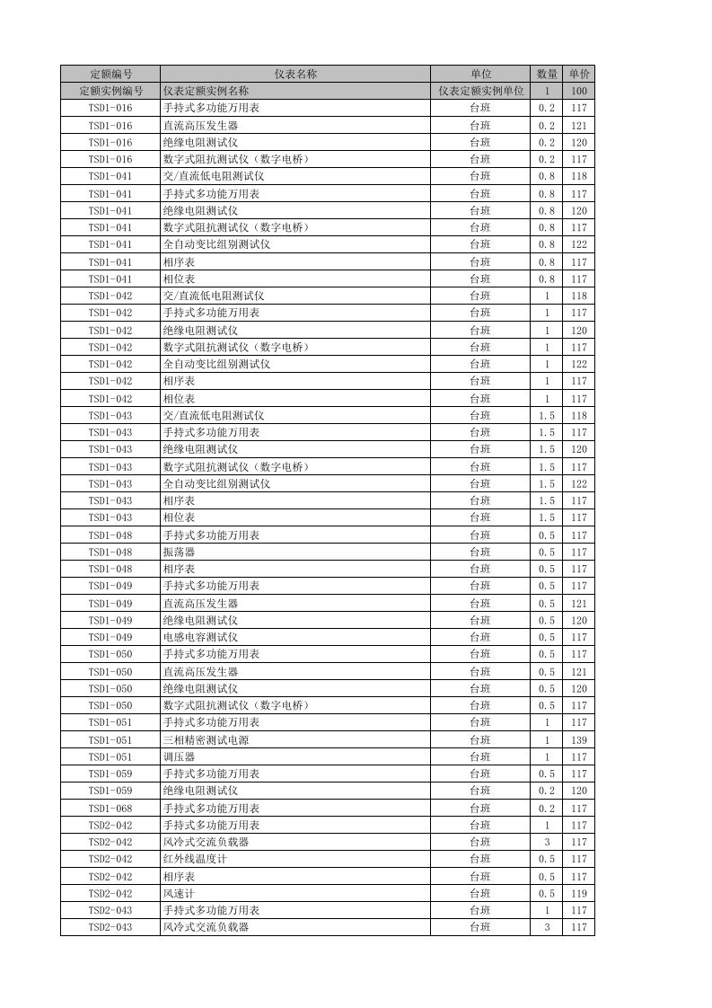 451仪表定额表