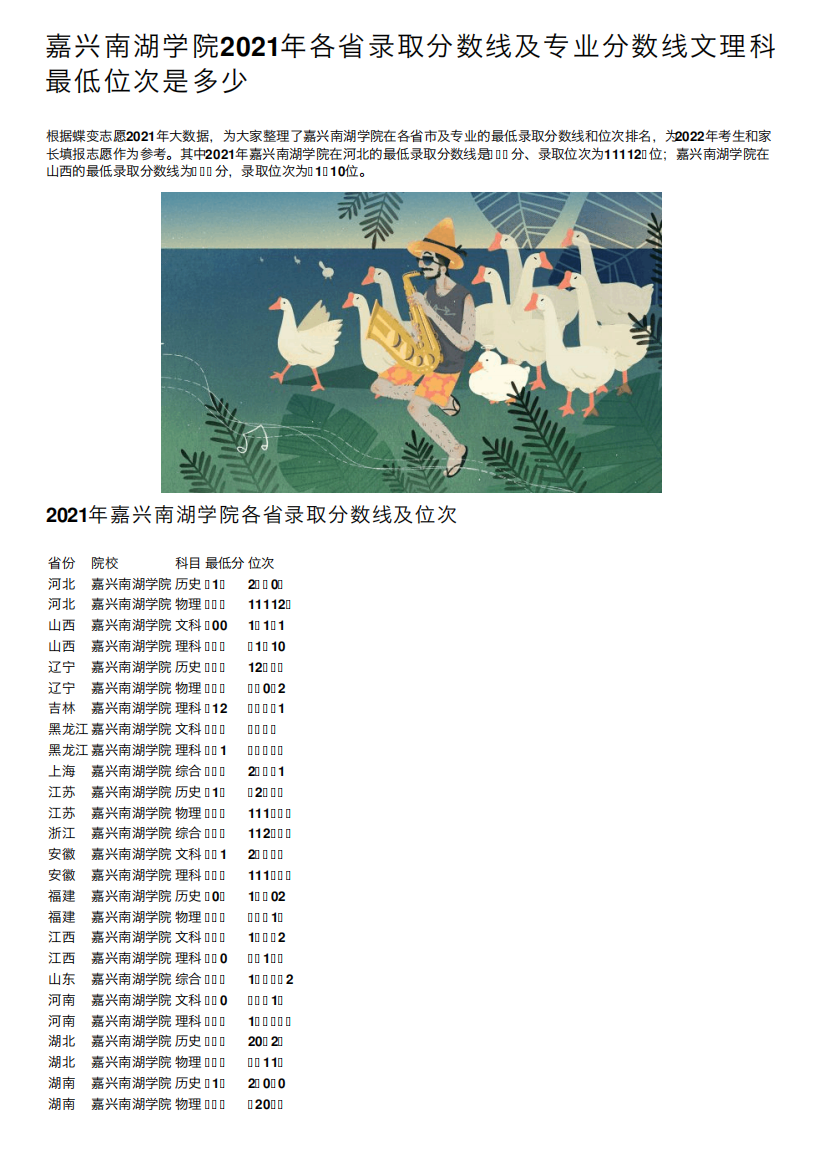 嘉兴南湖学院2021年各省录取分数线及专业分数线文理科最低位次是多少精品