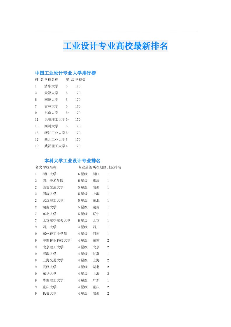 工业设计专业高校最新排名