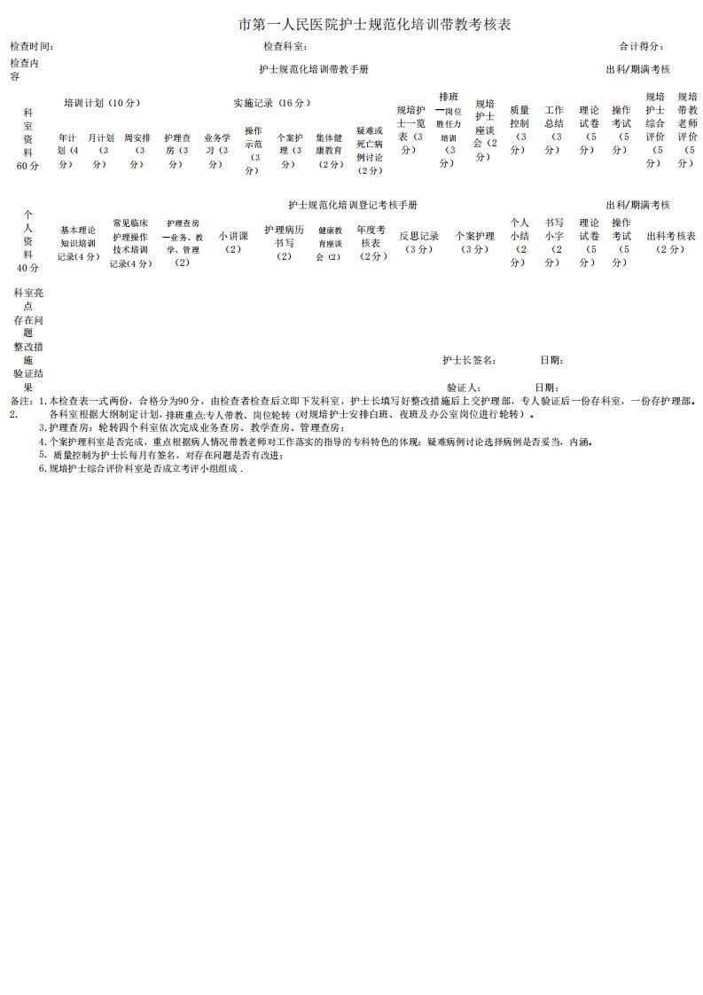 护士规范化培训带教考核表