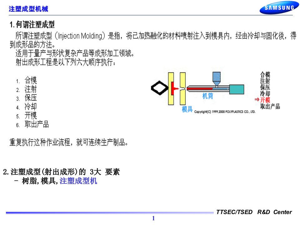 注塑成型机械介绍PPT32页