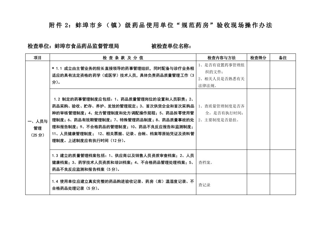 管理制度-蚌埠市医疗机构药品质量管理现场检查操作办法县级、乡镇级