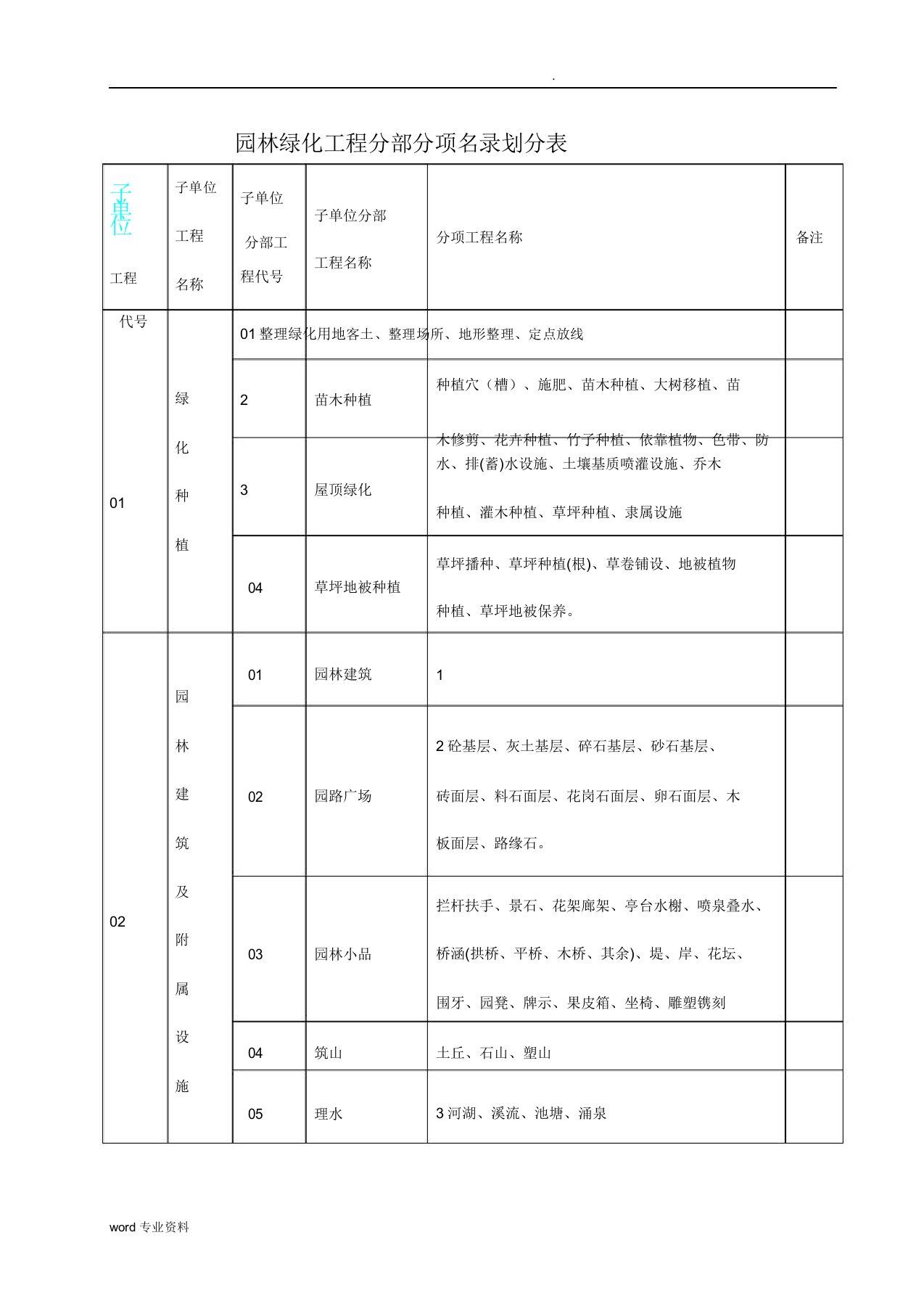 园林绿化工程资料表格