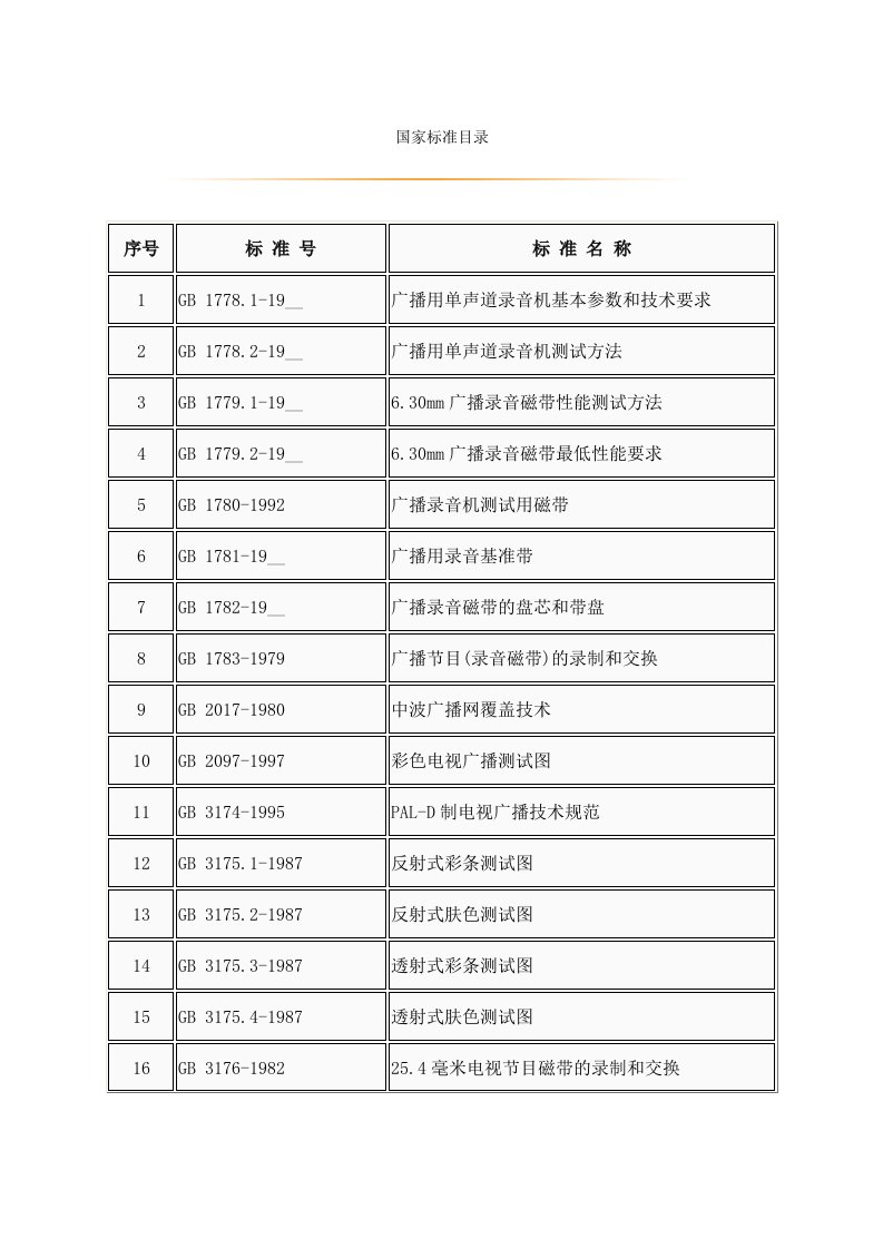 《国家标准目录》word版