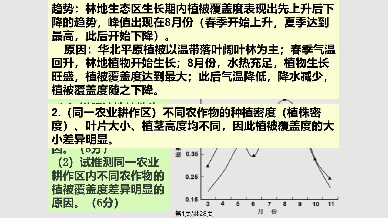 大气圈