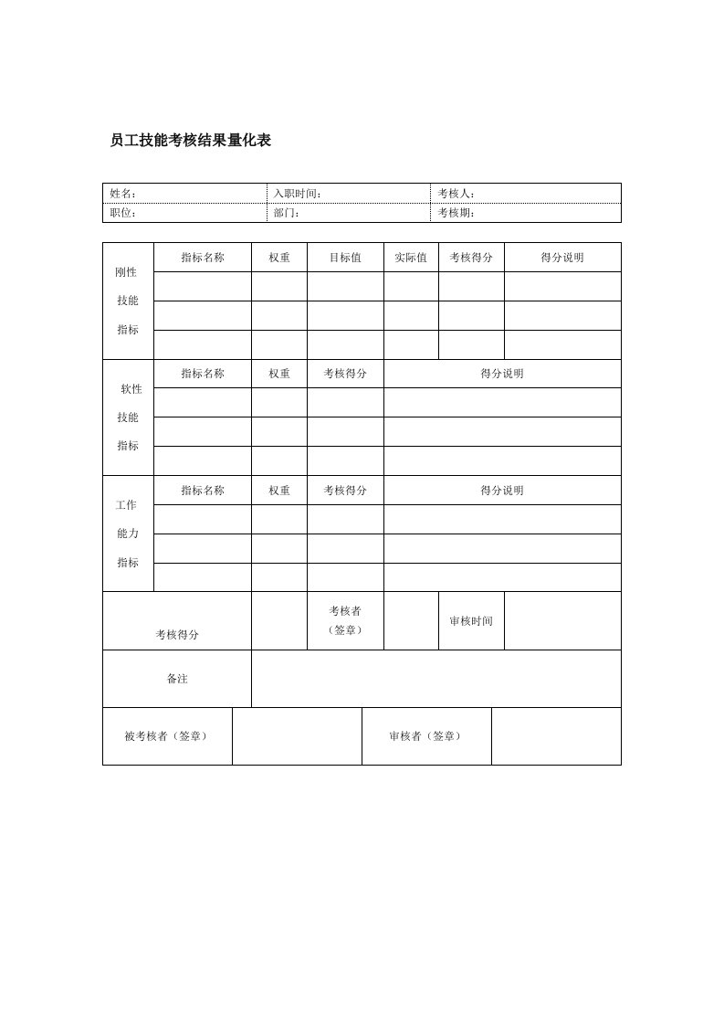 员工技能考核结果量化表