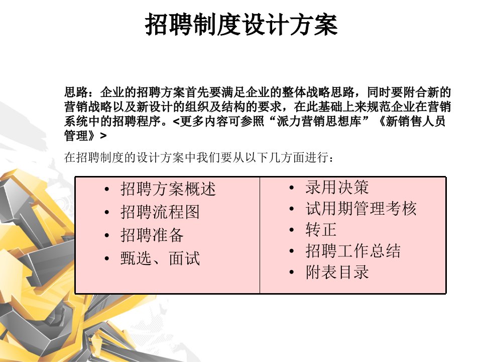 公司人员招聘制度设计方案