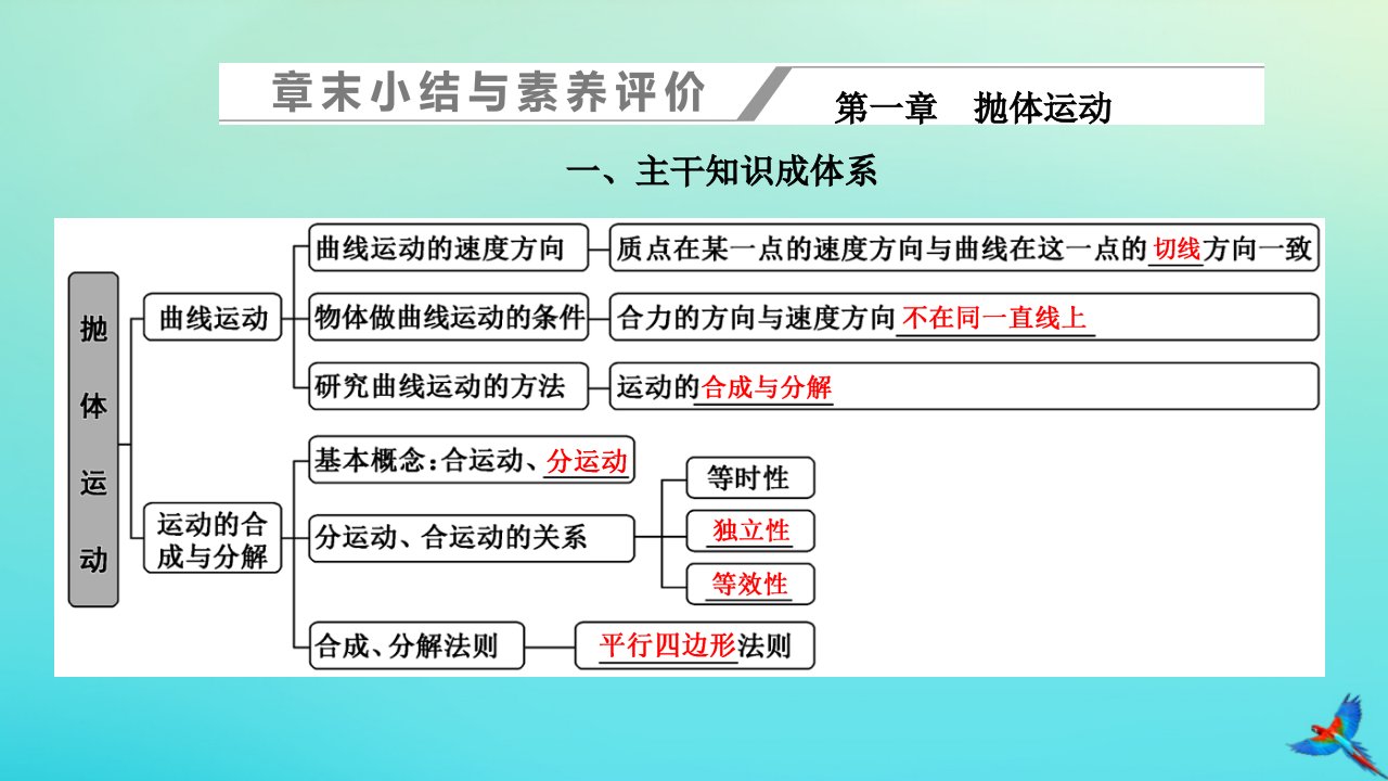 2023新教材高中物理第一章抛体运动章末小结与素养评价课件粤教版必修第二册