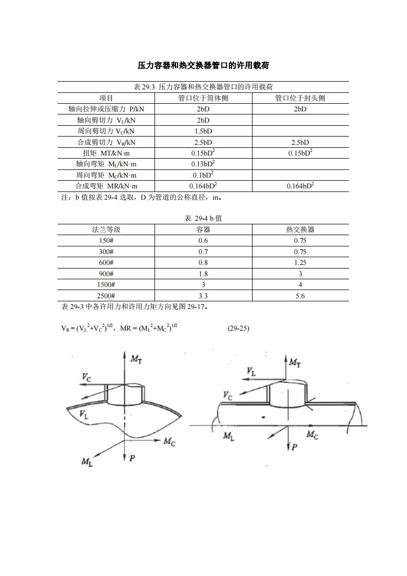 压力容器和热交换器管口的许用载荷