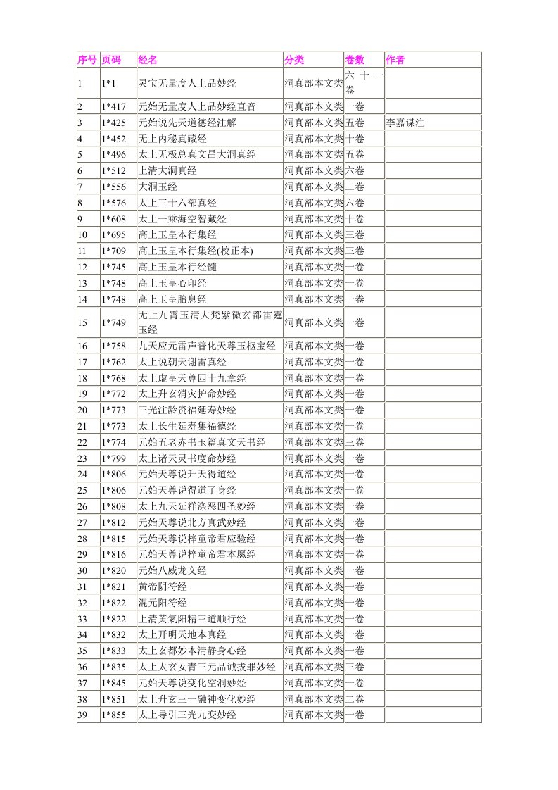 正统道藏目录.doc