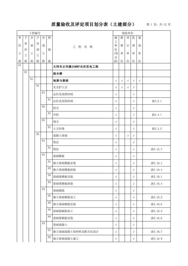 光伏质量验收及评定项目划分表