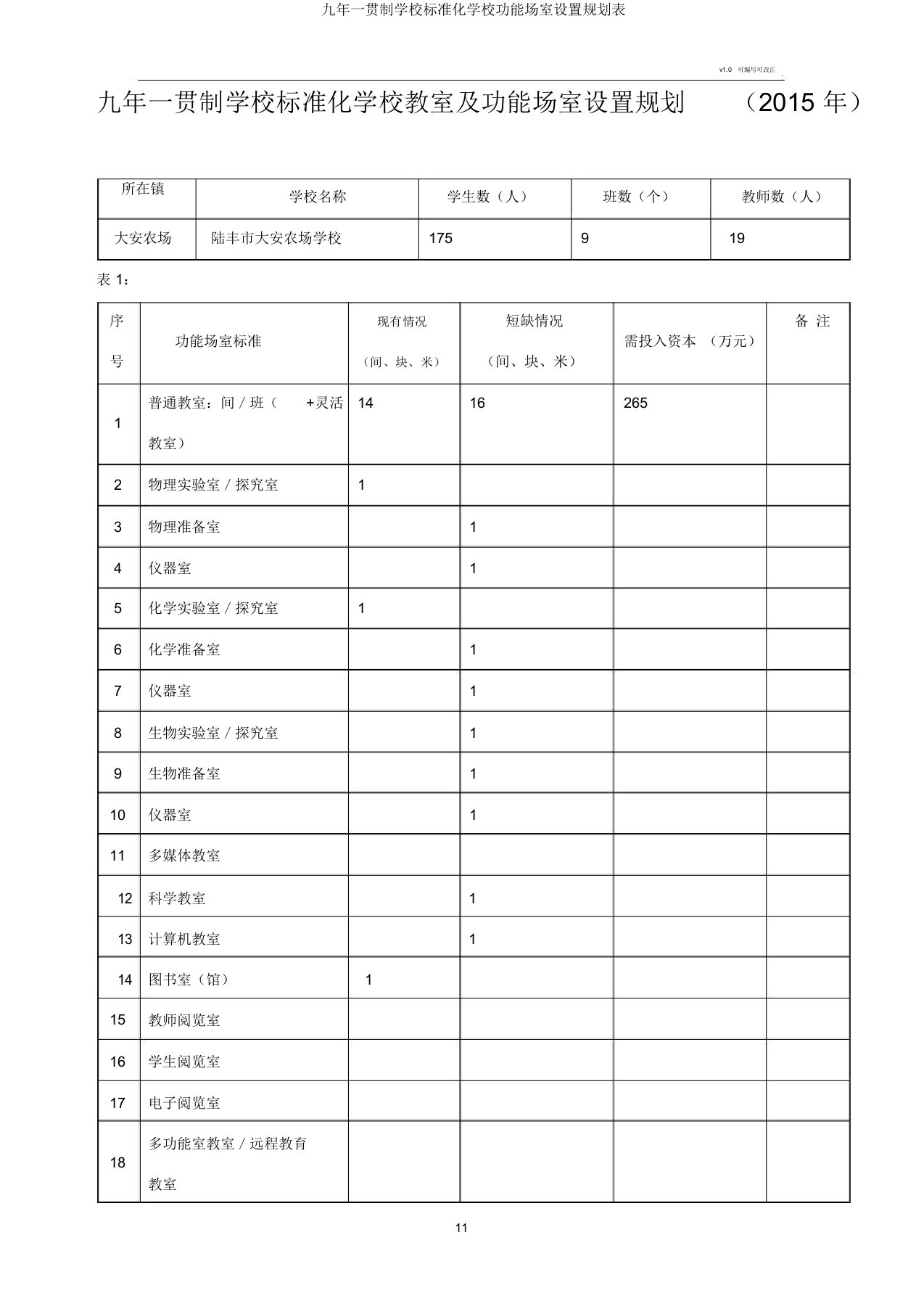 九年一贯制学校标准化学校功能场室设置规划表