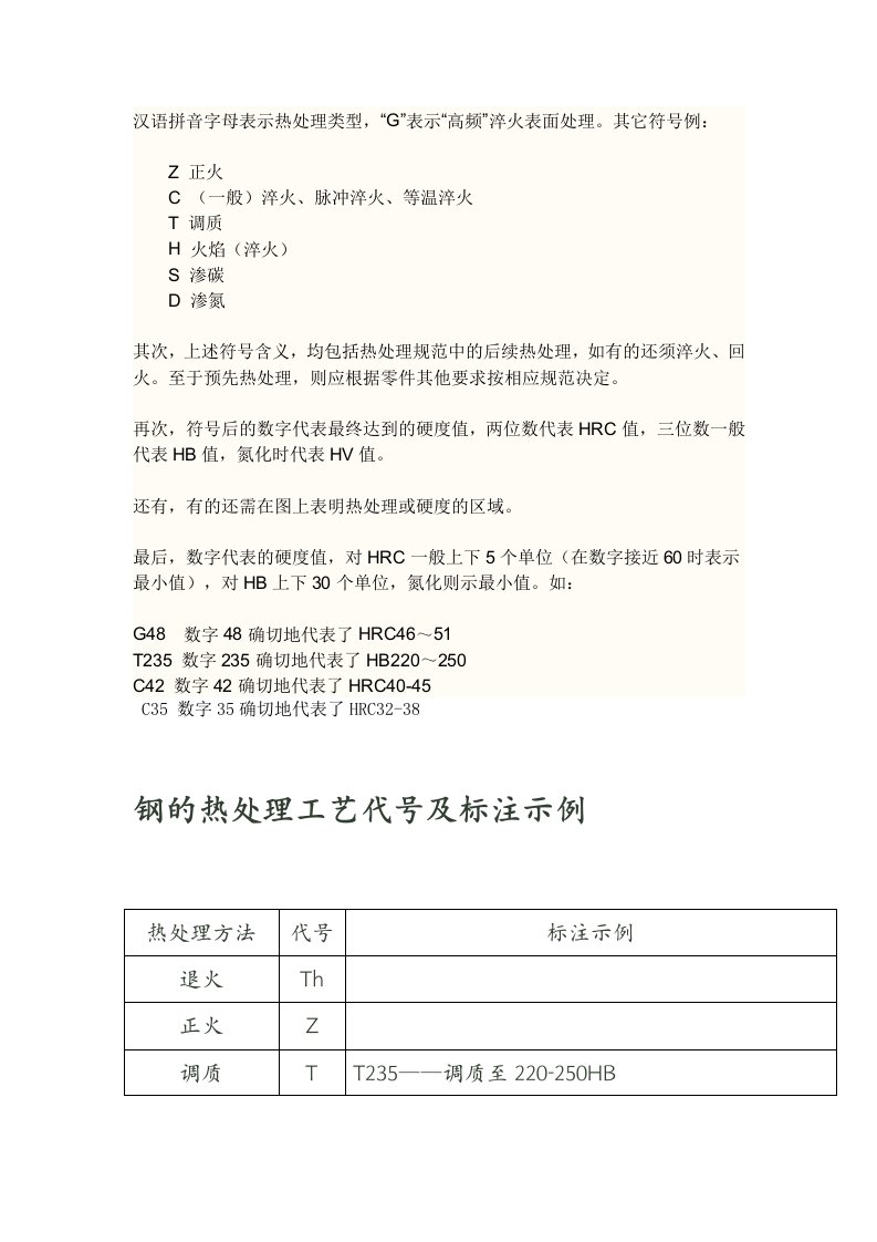 钢的热处理工艺代号及标注示例