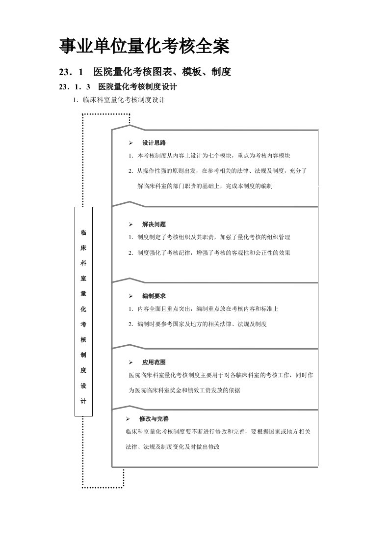 事业单位(医院)量化考核全案