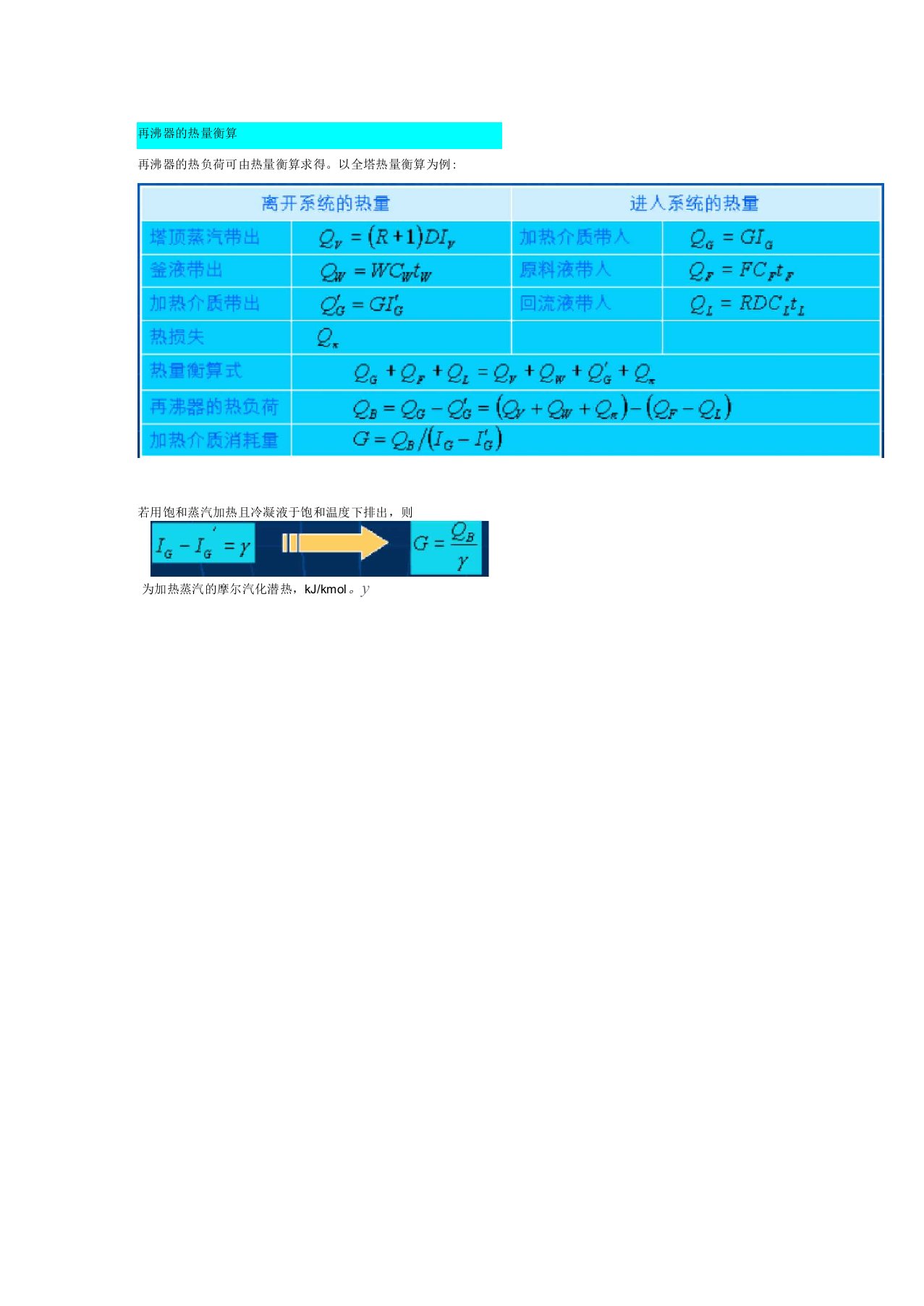 精馏塔换热器的热量衡算