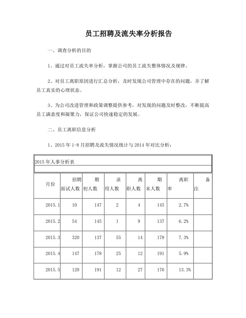 员工招聘以及流失率分析报告