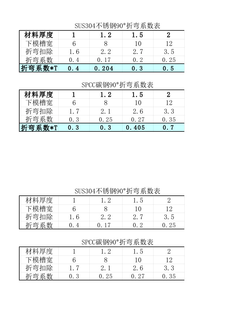 最新钣金折弯系数表(现用)