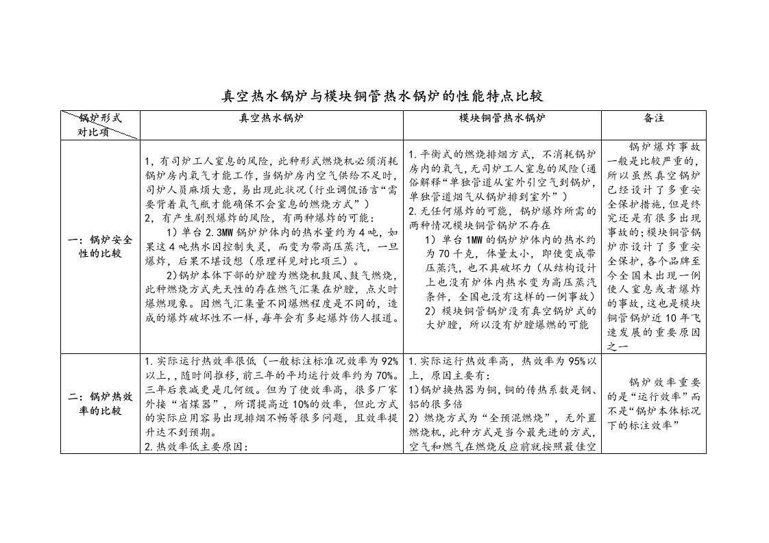 真空热水锅炉与模块铜管锅炉的比较