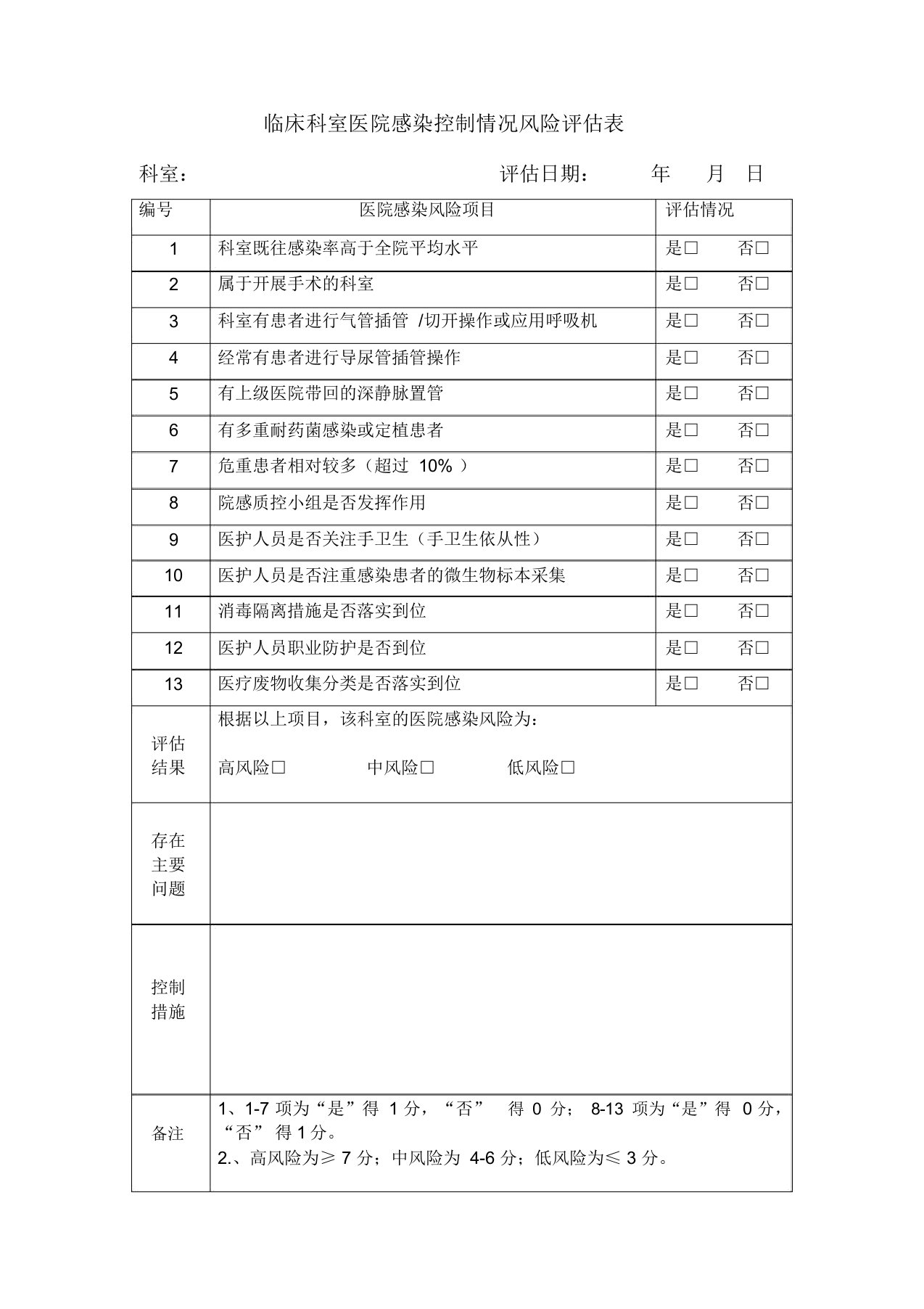 临床科室医院感染控制情况风险评估表