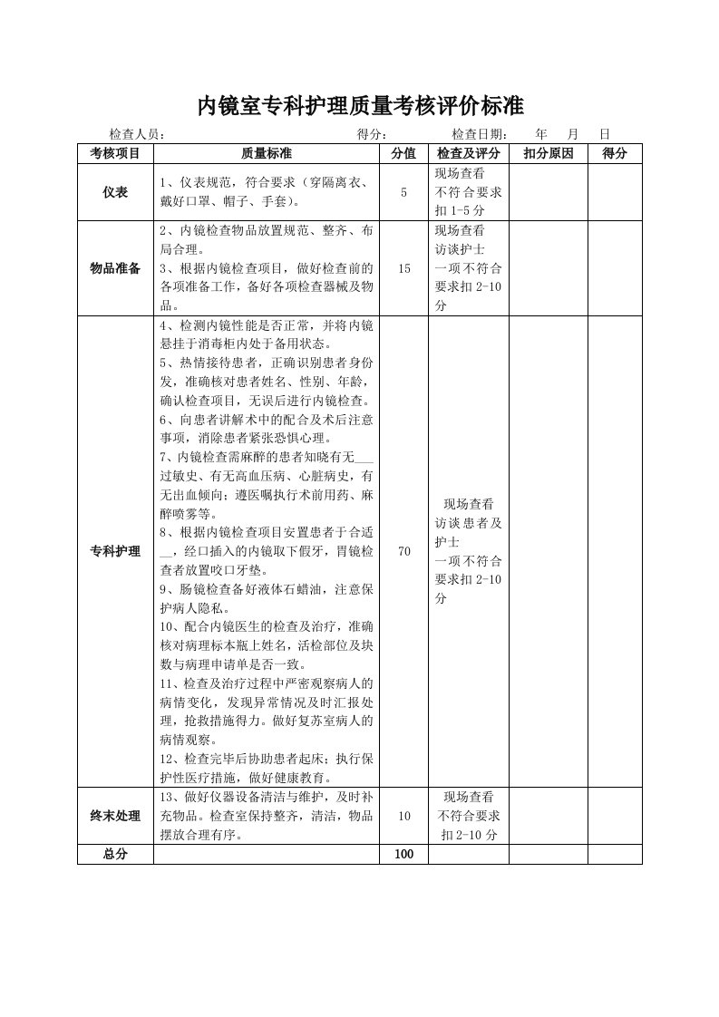 内镜室专科护理质量考核评价标准3个