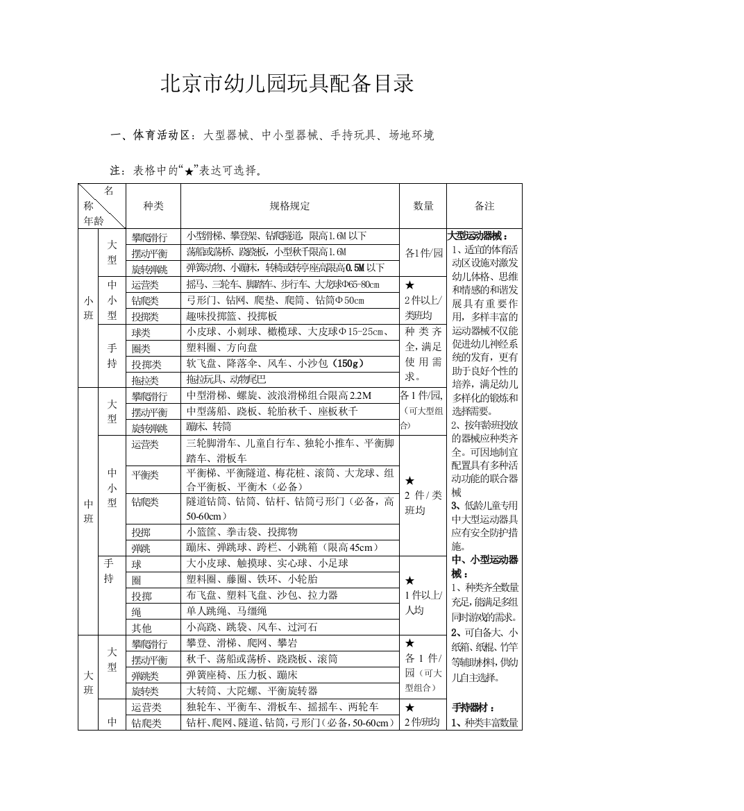 LHT幼儿园玩具配备