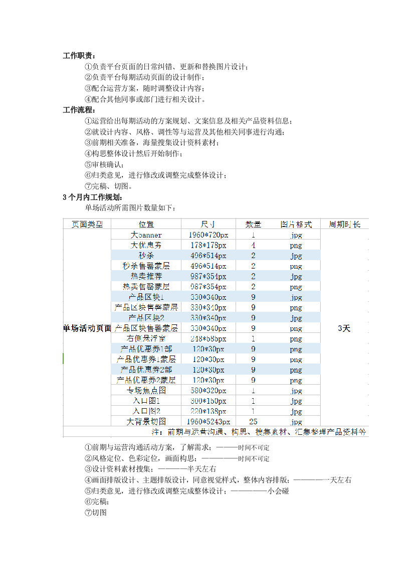 电商设计工作职责、流程、规划