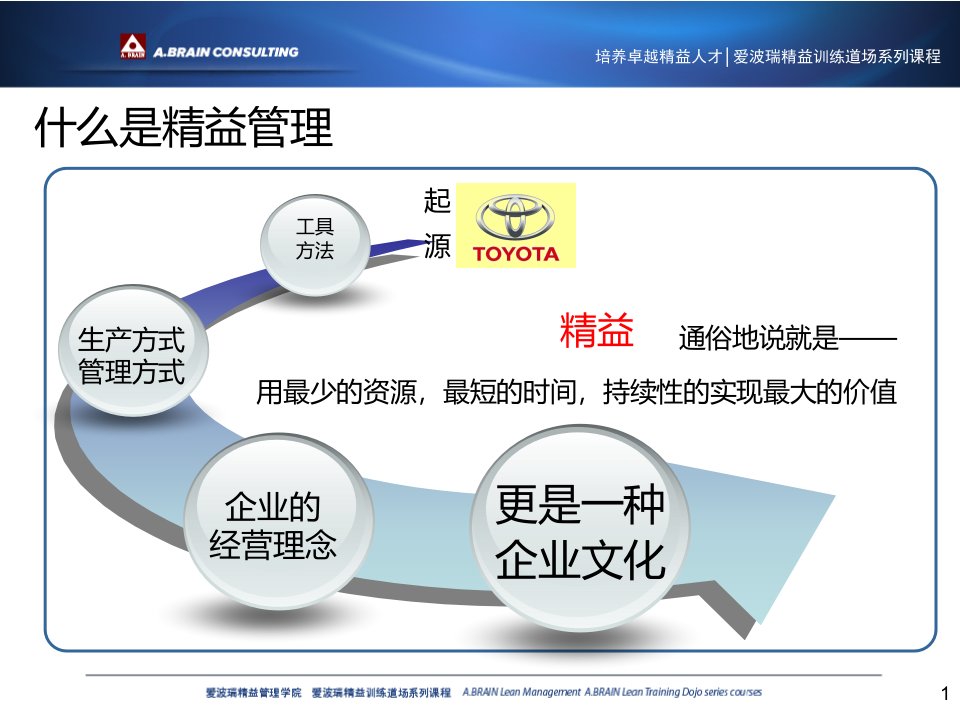 职能部门精益管理质检部