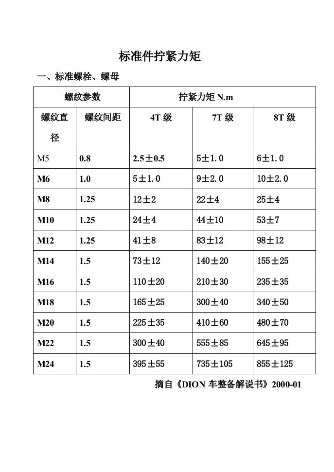 标准件拧紧力矩