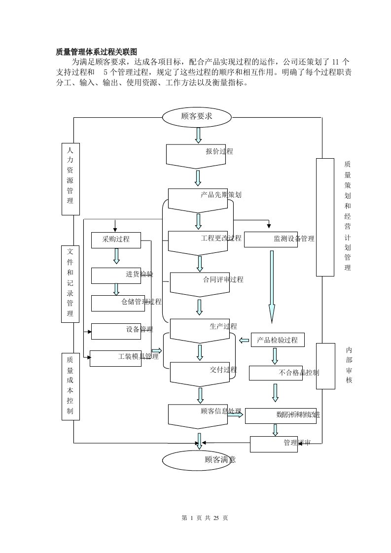 质量管理体系乌龟图