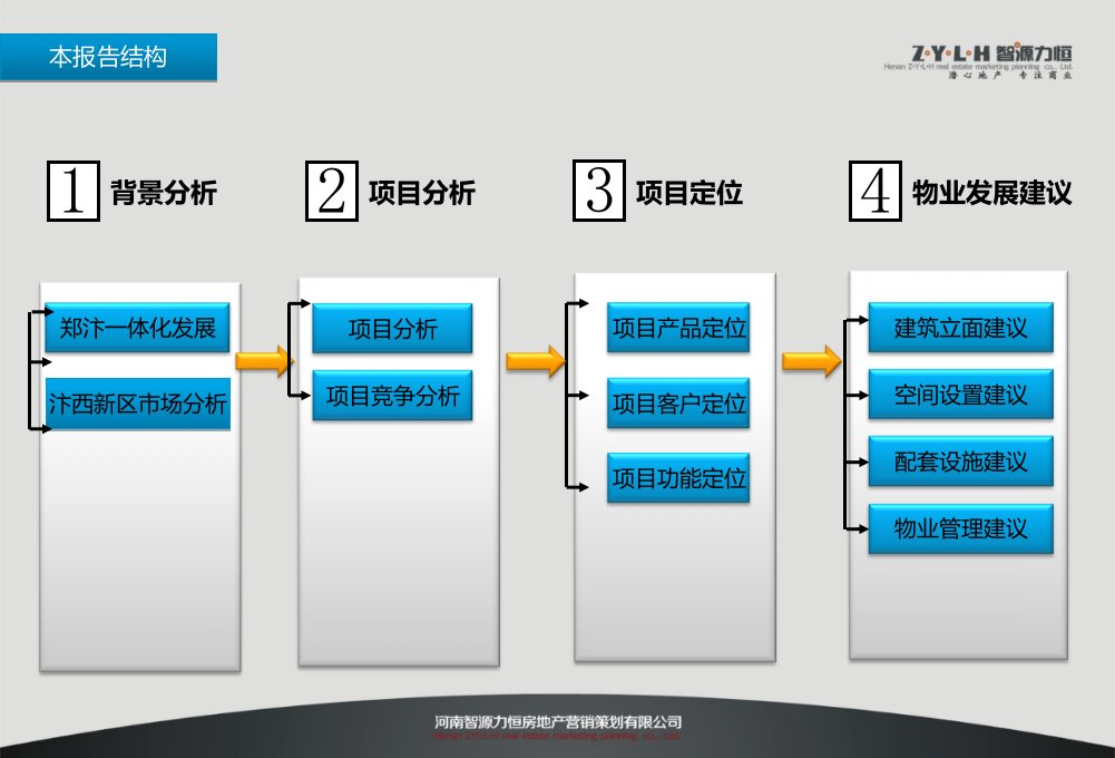 某地产项目前期定位策划案