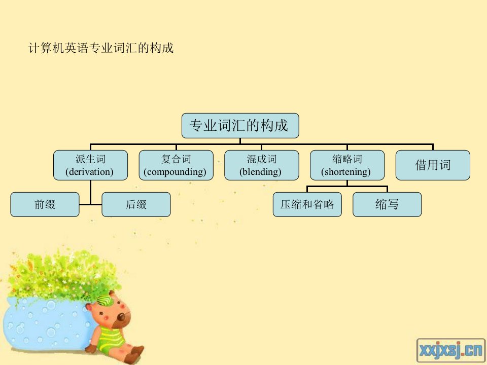 词汇构成