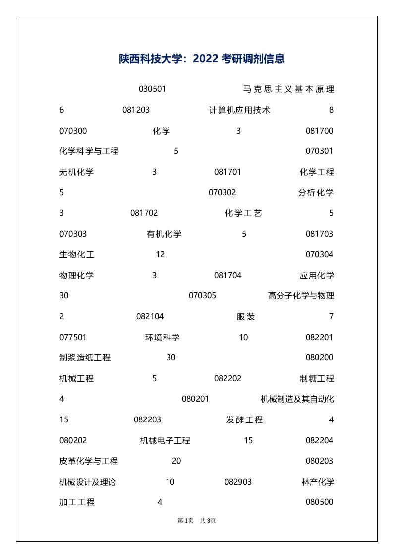 陕西科技大学：2022考研调剂信息