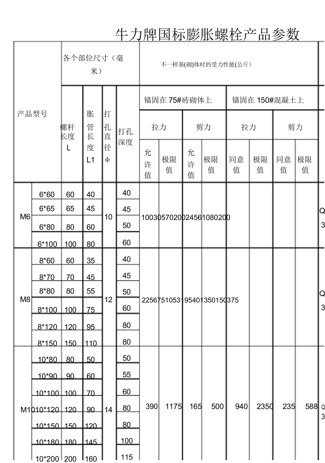 国标膨胀螺栓规格表