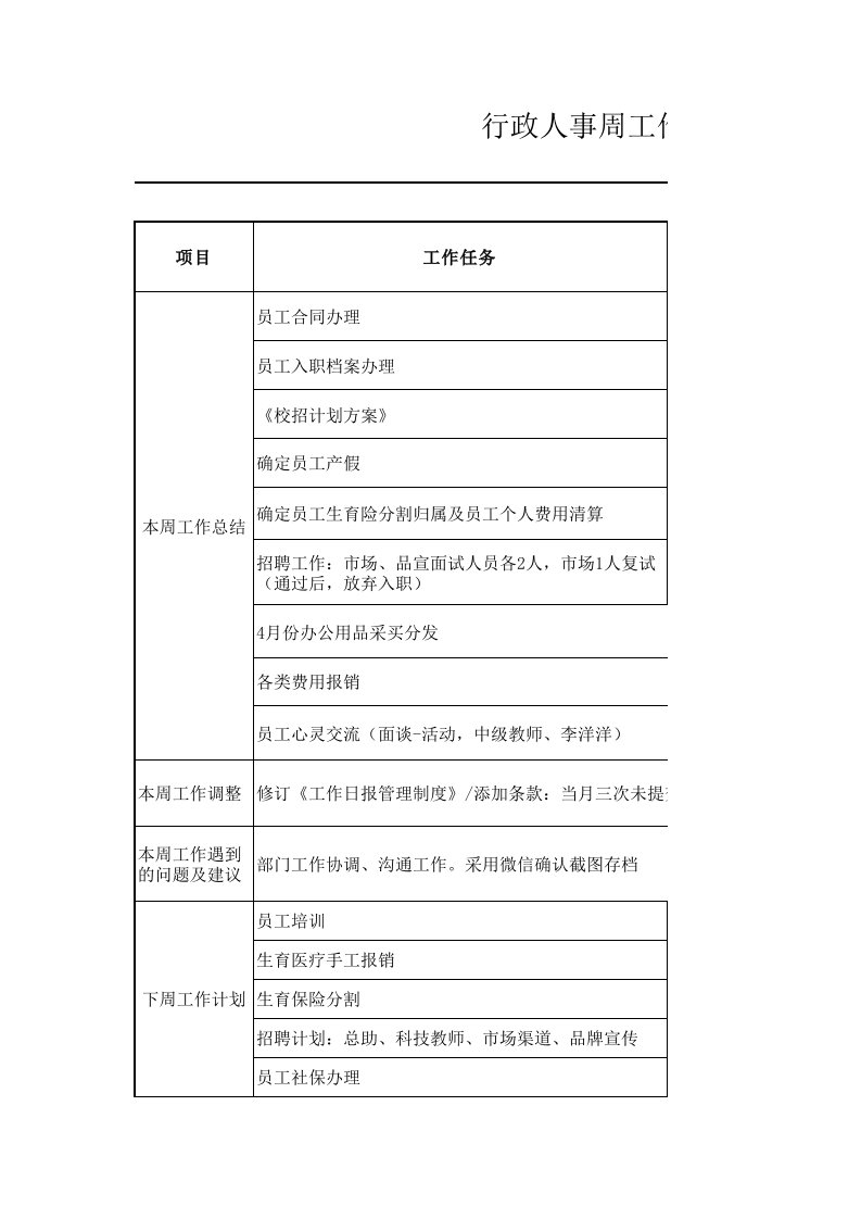 人事行政部周工作计划总结