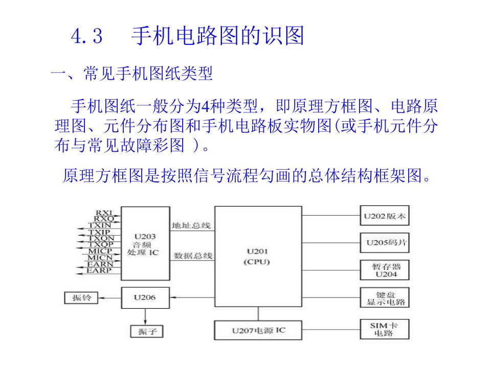 手机电路图的识图