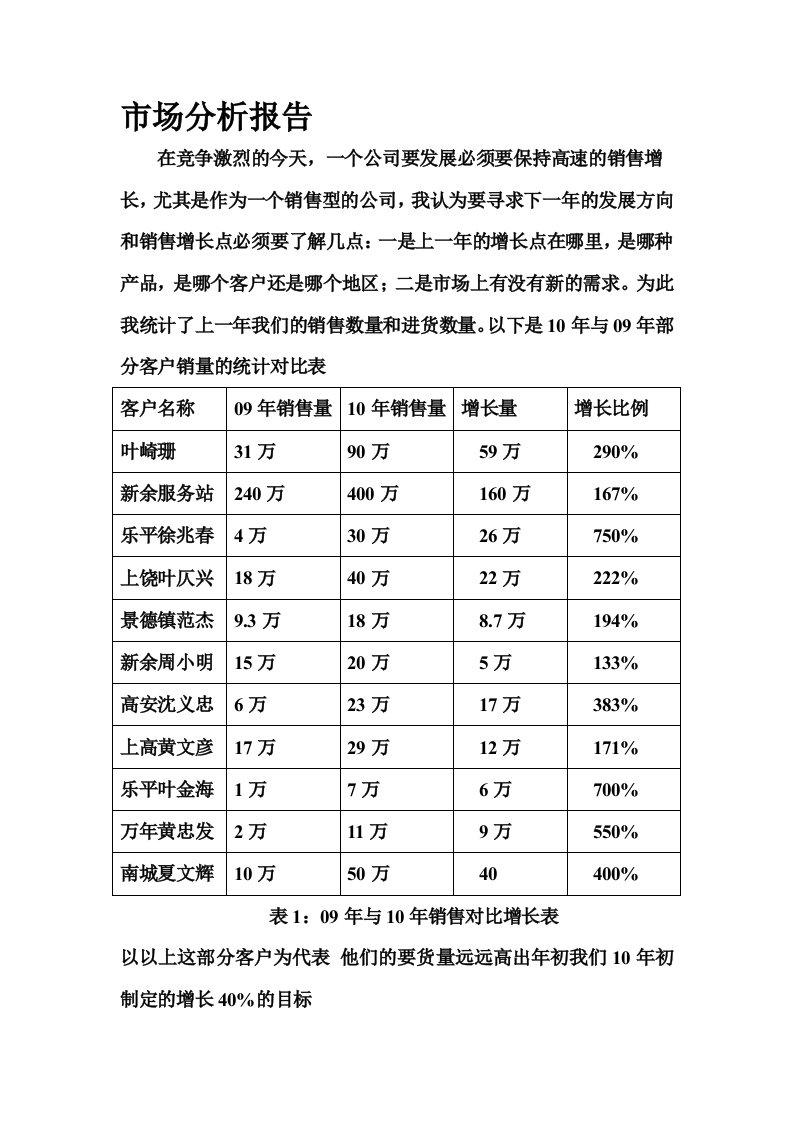 市场分析报告62264