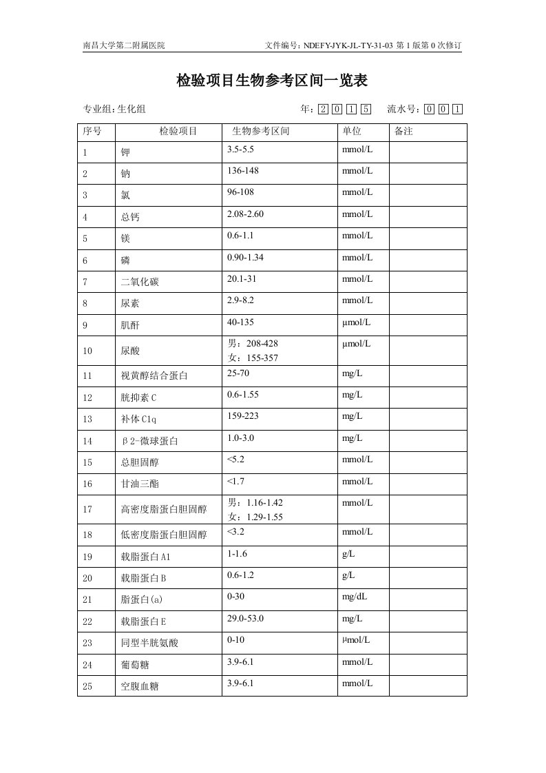 检验项目生物参考区间一览表