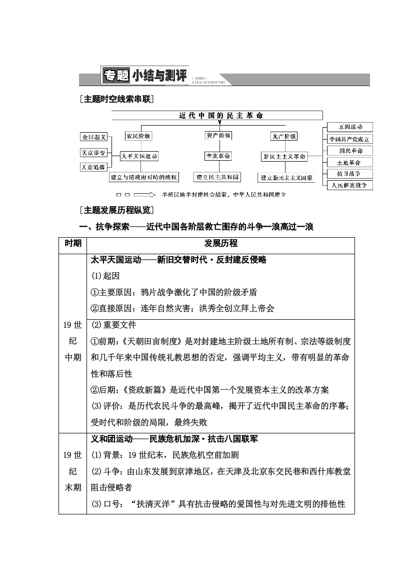 2021-2022同步高一人民版历史必修1学案：专题3