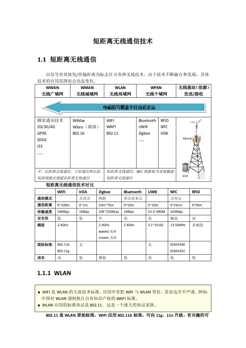 短距离无线通信技术