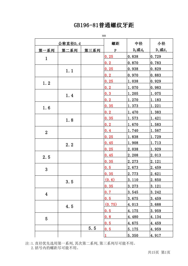 GB196-81普通螺纹牙距