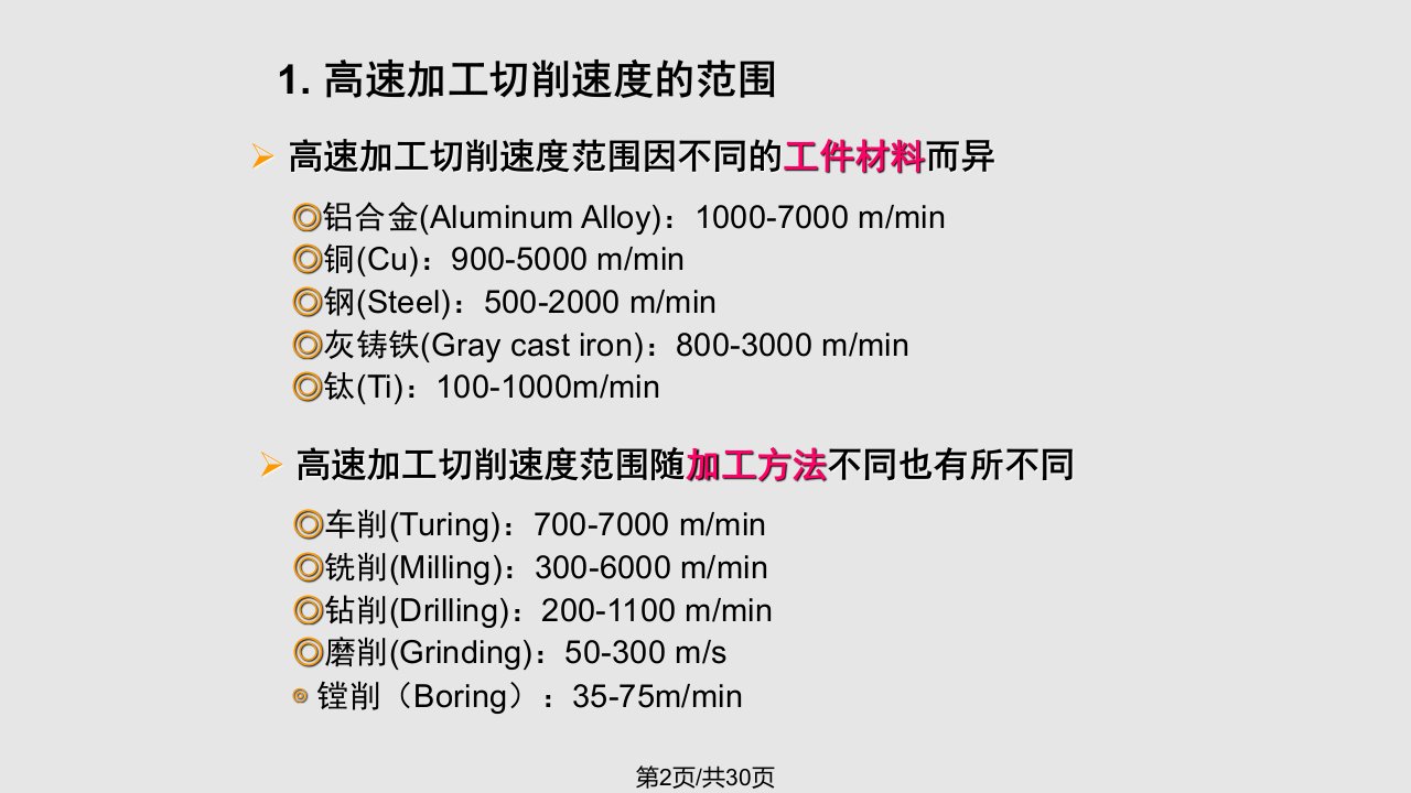 工学超高速加工技术课件