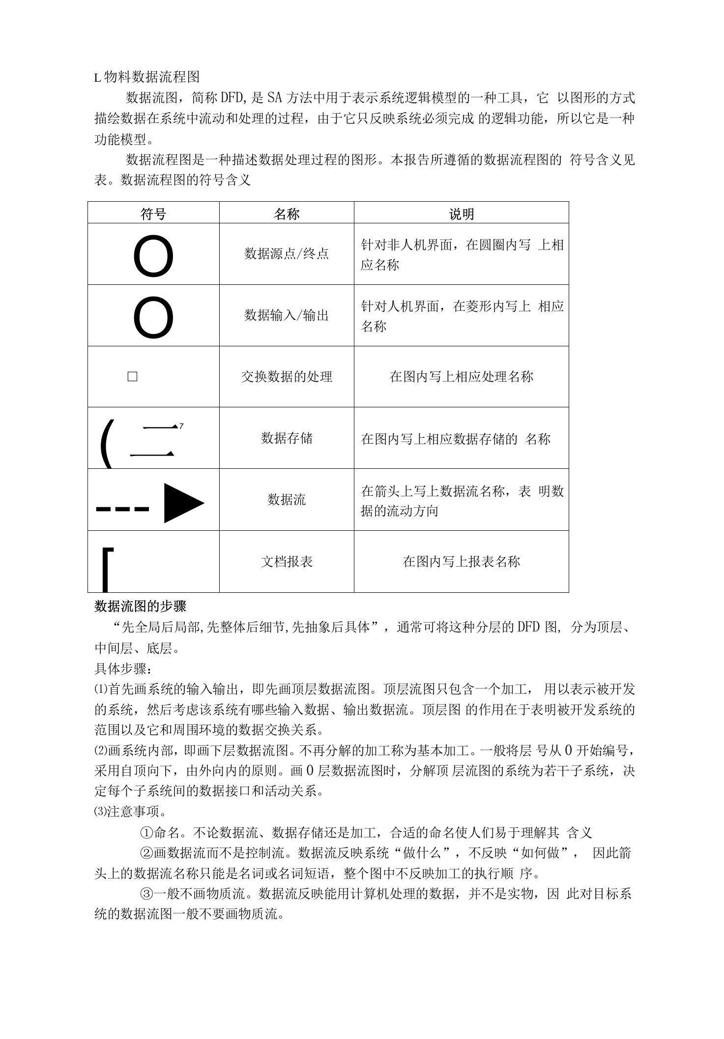 物料数据字典