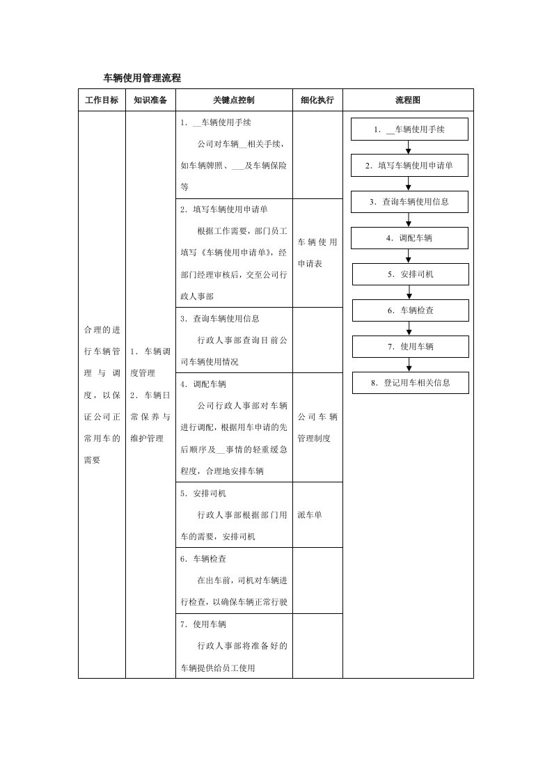 车辆使用管理流程