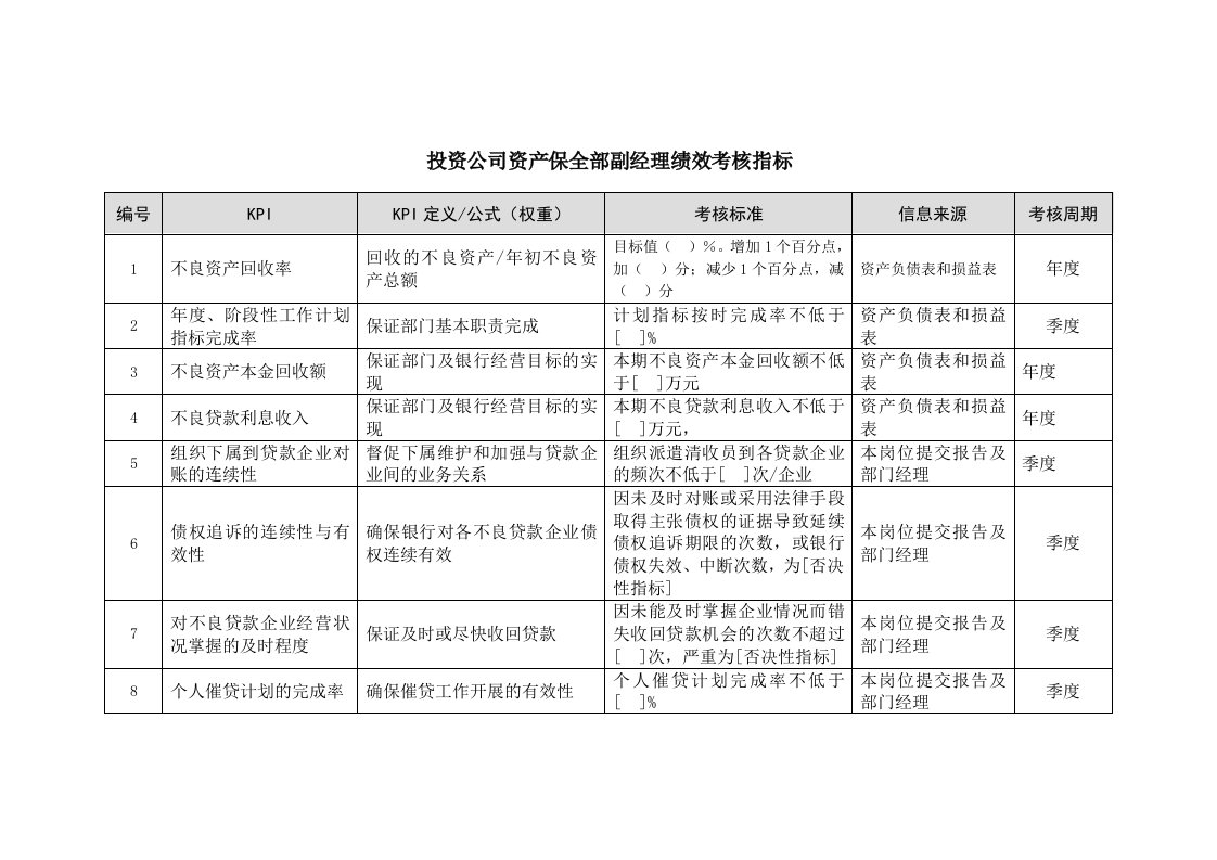 投资公司资产保全部副经理绩效考核指标