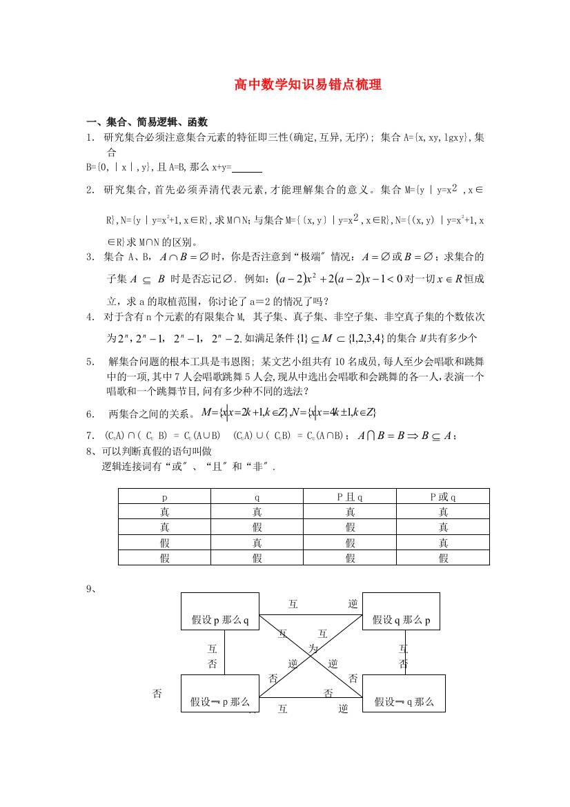 （整理版）高中数学知识易错点梳理